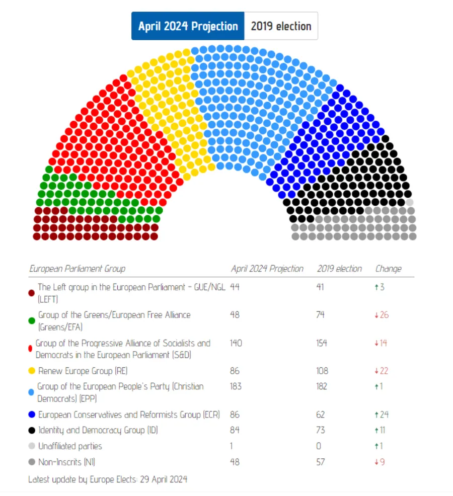 EU Parliament